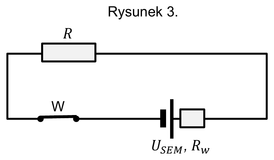 Rysunek 3.