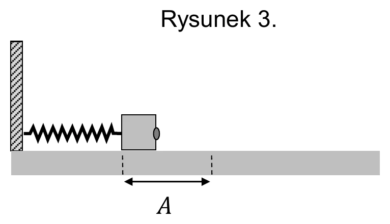 Rysunek 3.