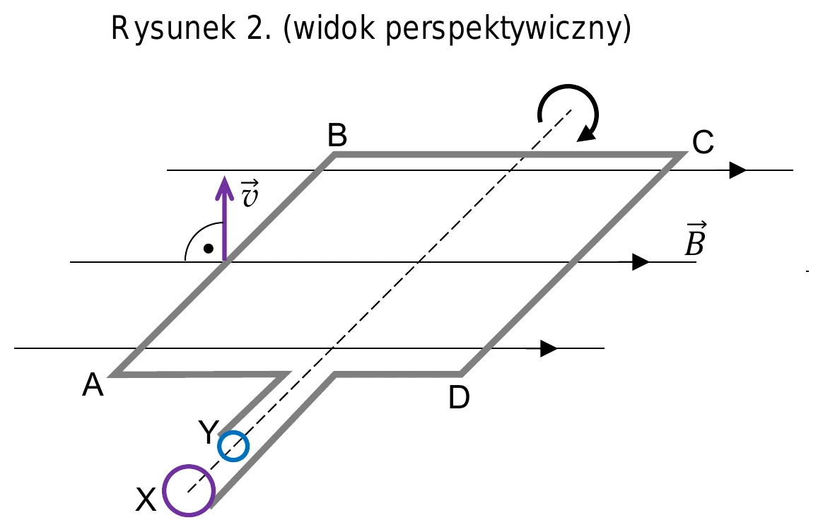 widok perspektywiczny