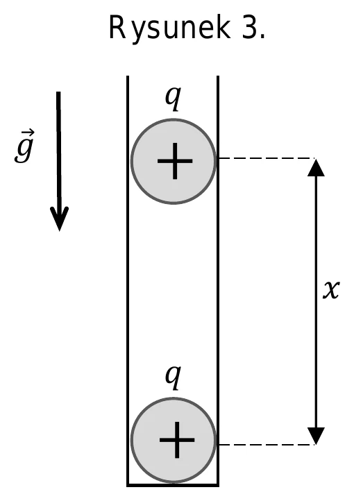 Rysunek 3