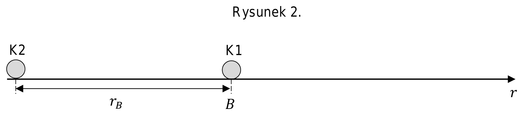 Rysunek 2