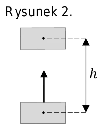 Rysunek 2
