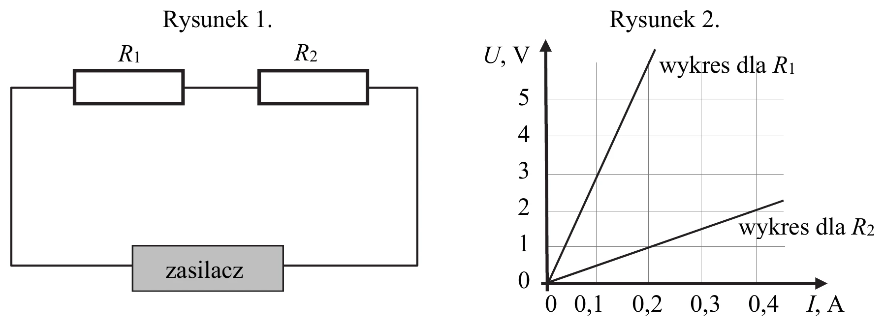 Rysunek 1. Schemat obwodu z opornikami R1 i R2 oraz zasilaczem