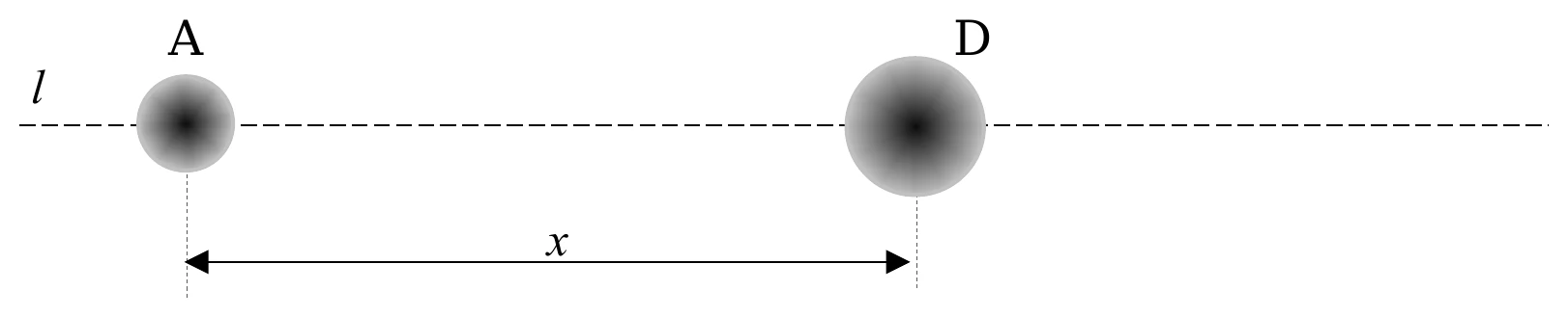 A_D