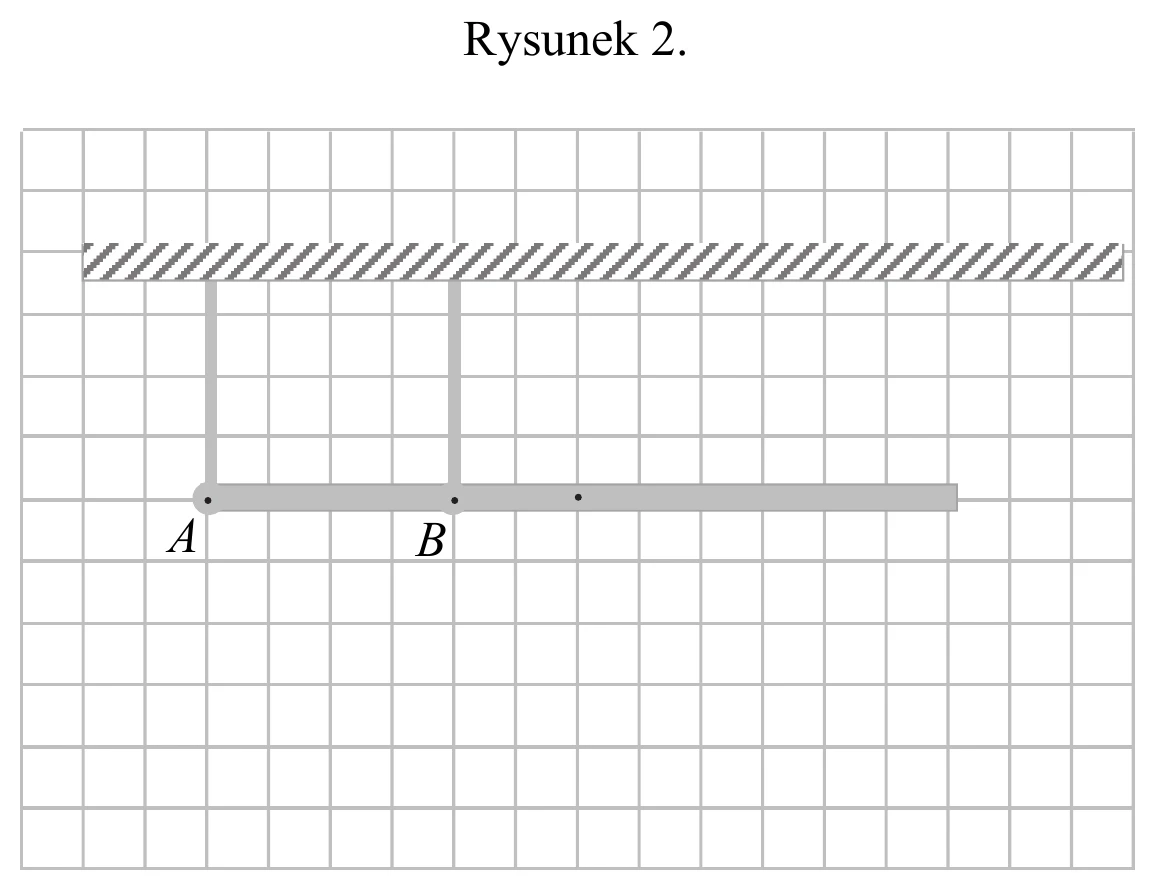 Rysunek 2