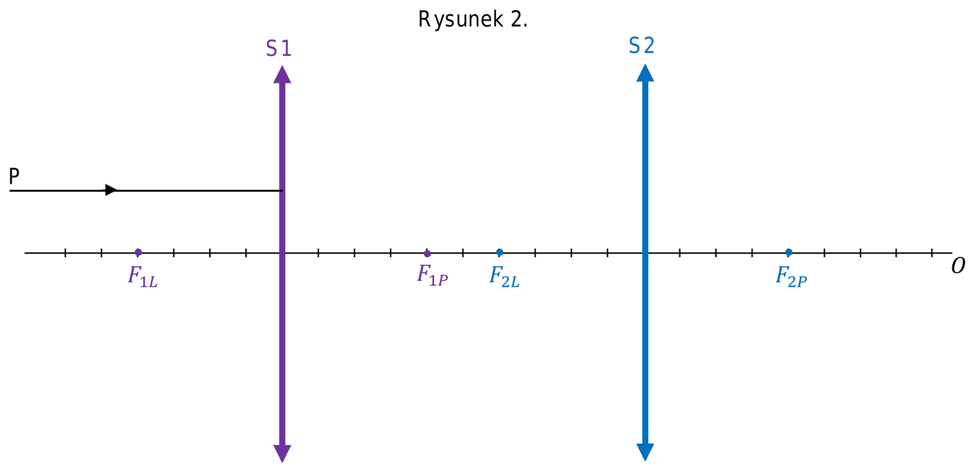 Rysunek 2.