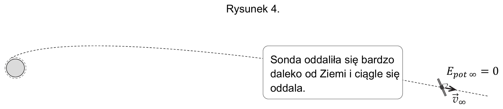 Rysunek 4.