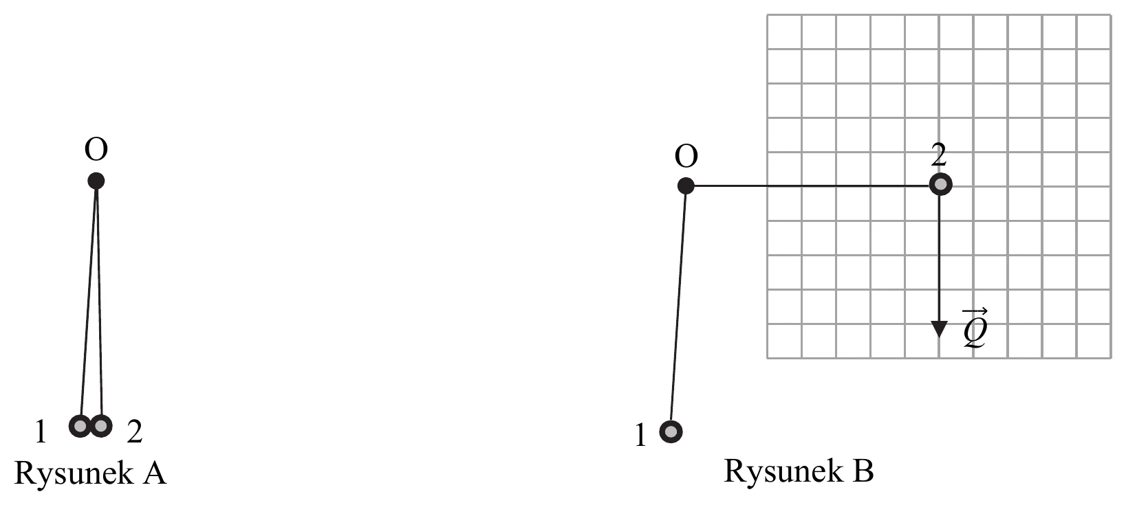 Rysunek A