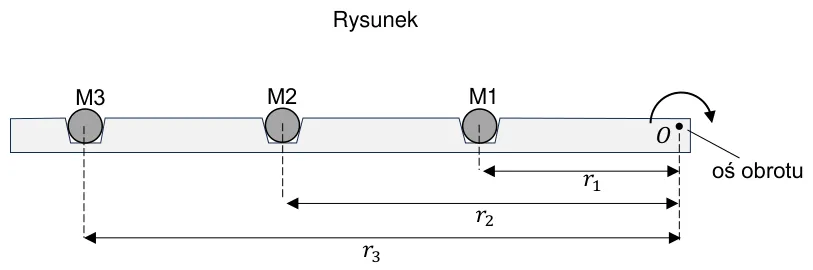 Rysunek deseczki z monetami