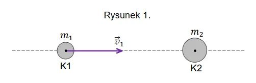 Rysunek 1 - przed zderzeniem