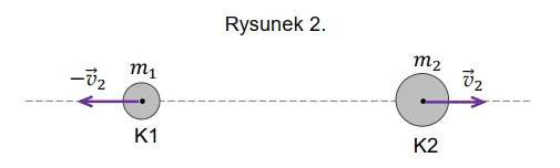 Rysunek 2 - po zderzeniu