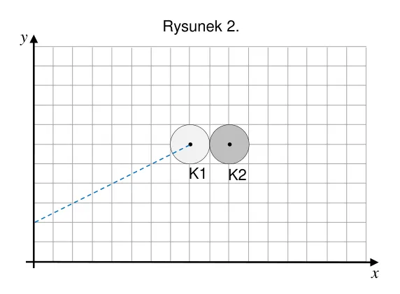 Rysunek 2