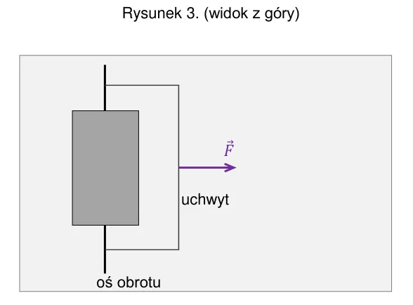 rysunek 3