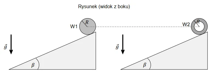 Rysunek walców na równi