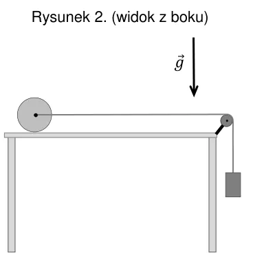 Rysunek 2
