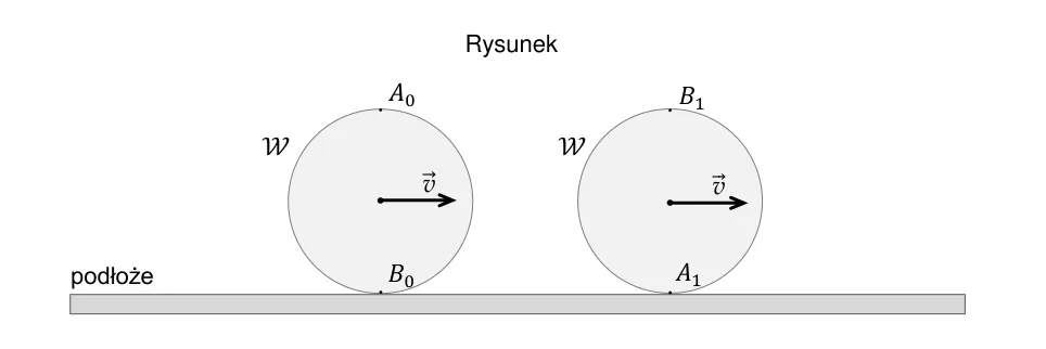 Rysunek walca