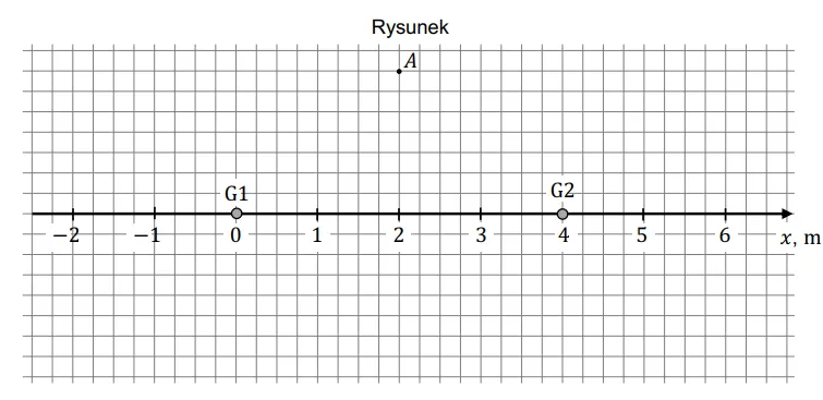 Rysunek układu głośników