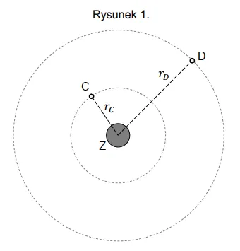 Rysunek orbit satelitów C i D