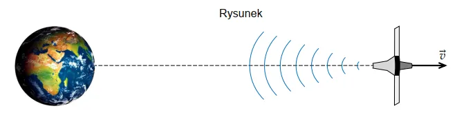 Rysunek