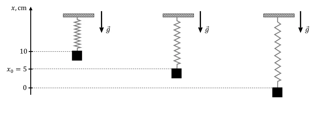 Schemat układu
