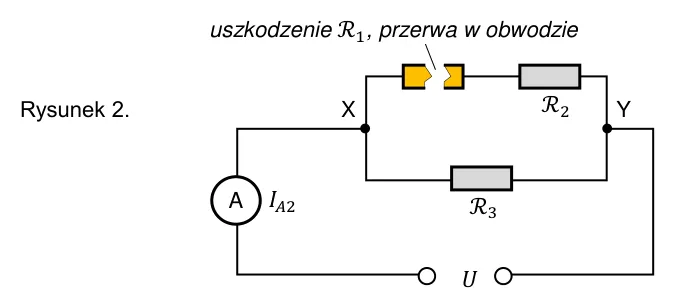 rysunek 2