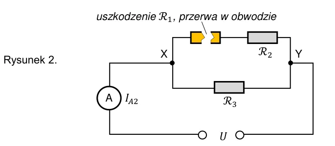 schemat 2
