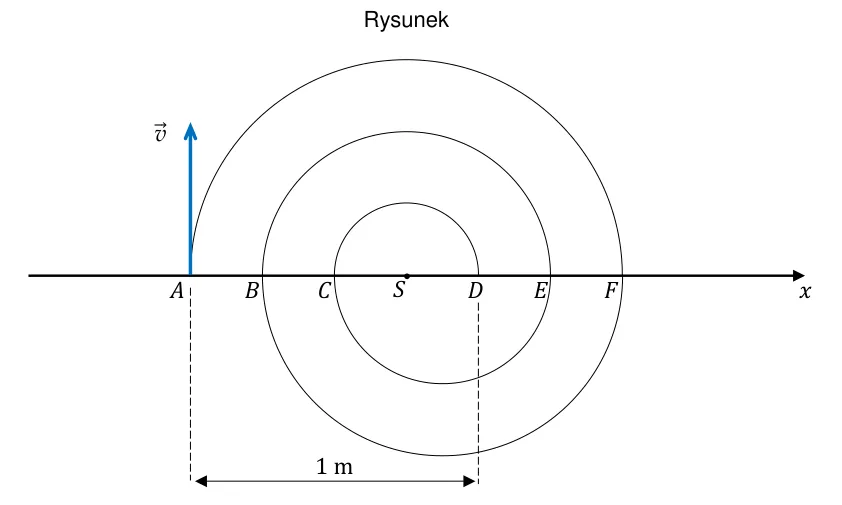 Rysunek