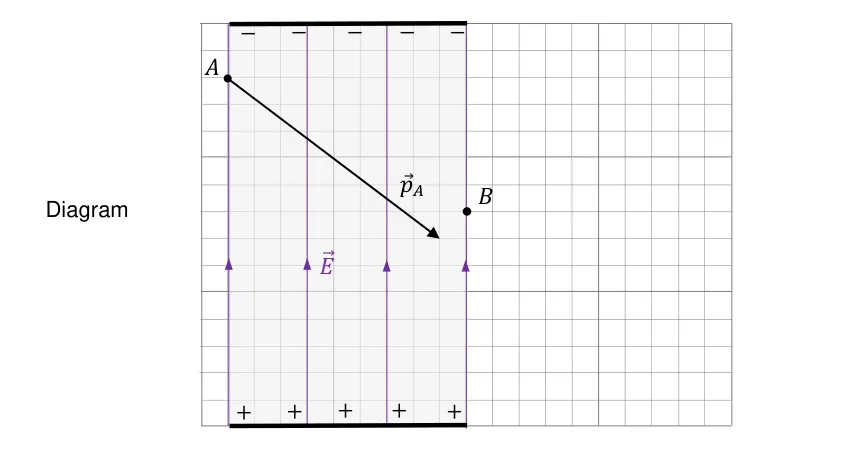 Diagram pędu
