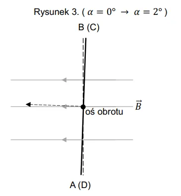 Rysunek 3 - mały kąt