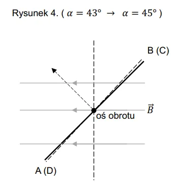 Rysunek 4 - duży kąt