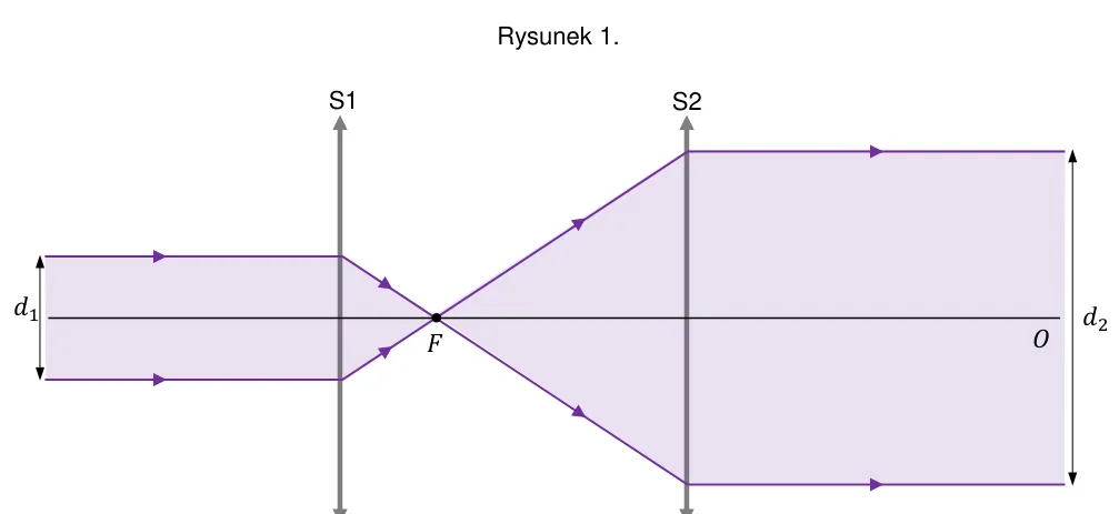 rysunek