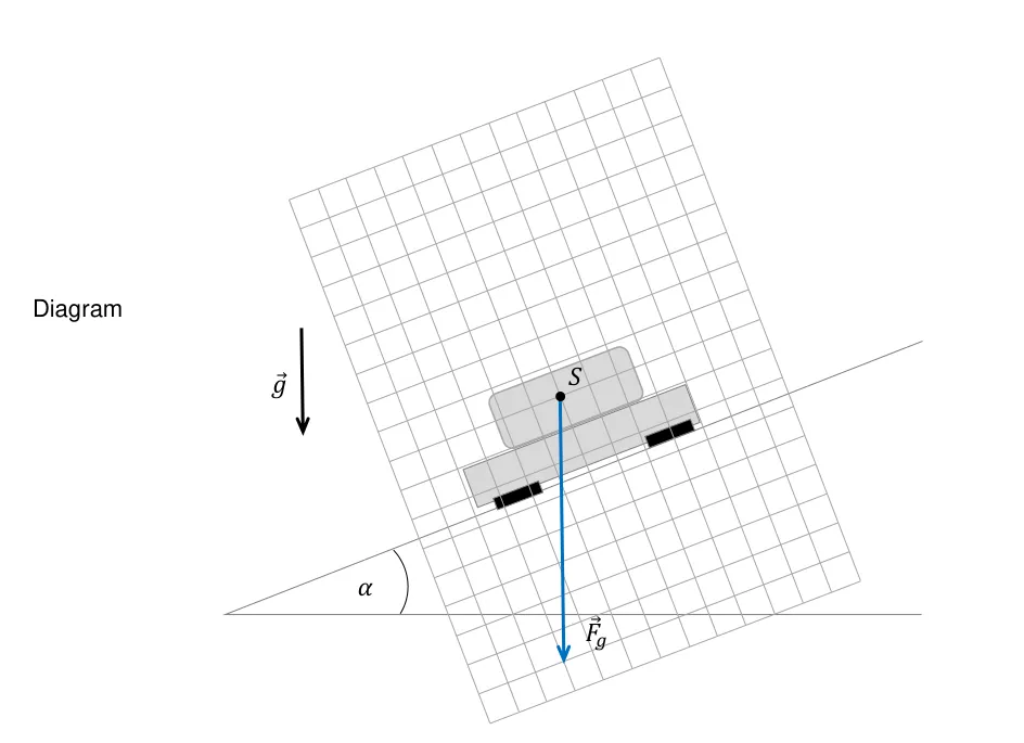 Diagram do zadania 2.1