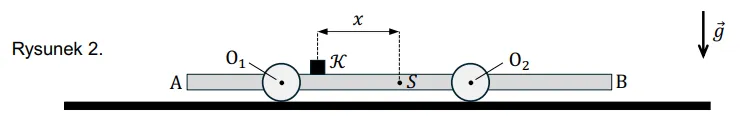 Rysunek 2