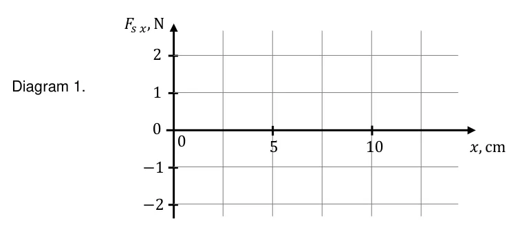 Diagram 1 pusty
