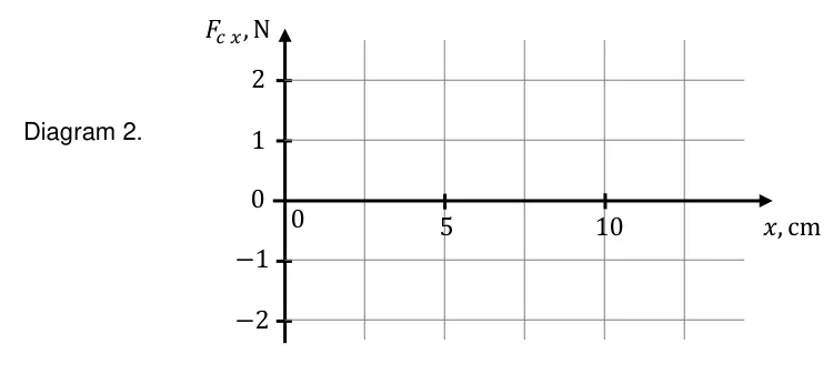 Diagram 2 pusty