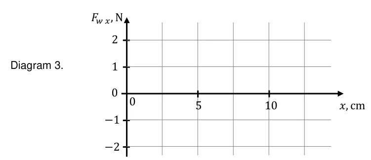 Diagram 3 pusty