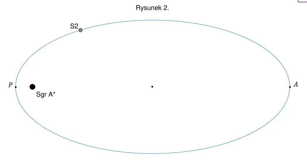 Rysunek 2