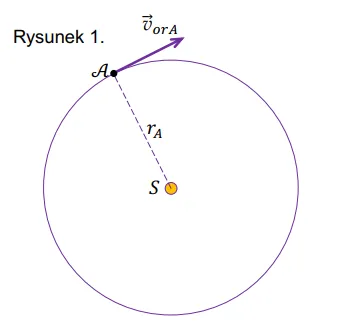 Rysunek 1
