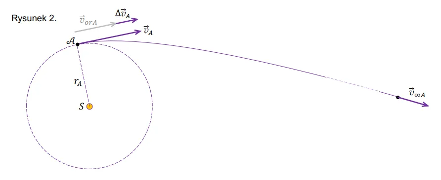 Rysunek 2
