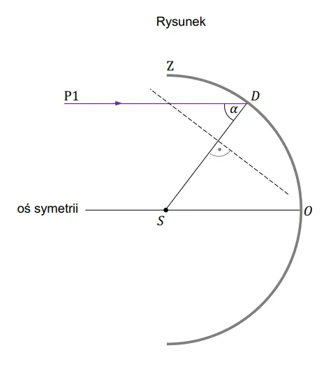 Rysunek zwierciadła