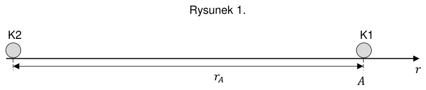 Rysunek 1