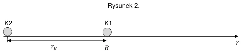 Rysunek 2