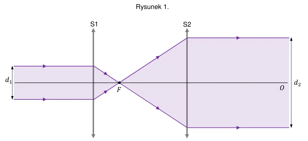 rysunek